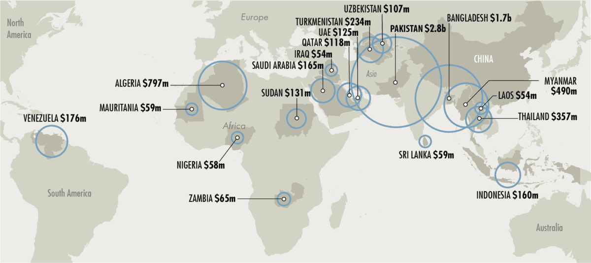 Countries purchasing over $50 million