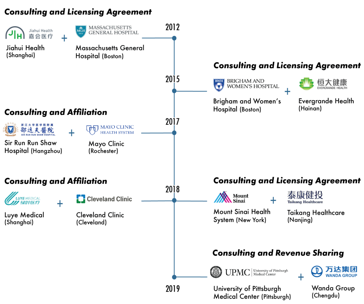 Hospital Partnerships 2