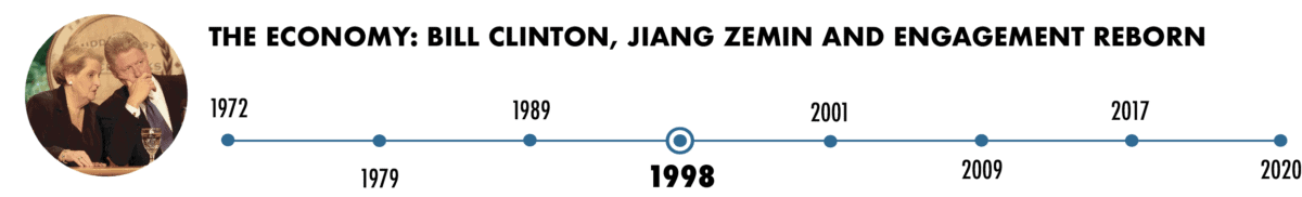 The Economy: Bill Clinton, Jiang Zemin and Engagement Reborn, 1998
