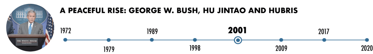 A Peaceful Rise: George W. Bush, Hu Jintao and Hubris, 2001