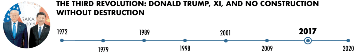 The Third Revolution: Donald Trump, Xi, and No Construction Without Destruction, 2017