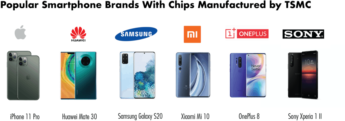 Smartphone brands with TSMC-made chips