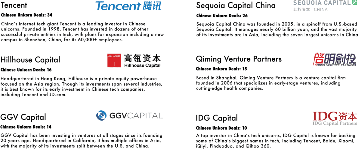 Chinese Unicorn VC Firms