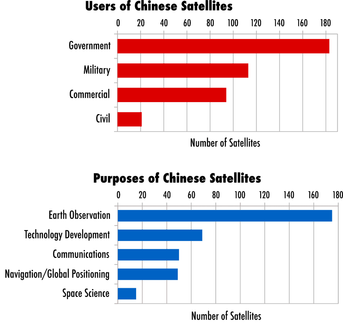 In China's Orbit The Wire China