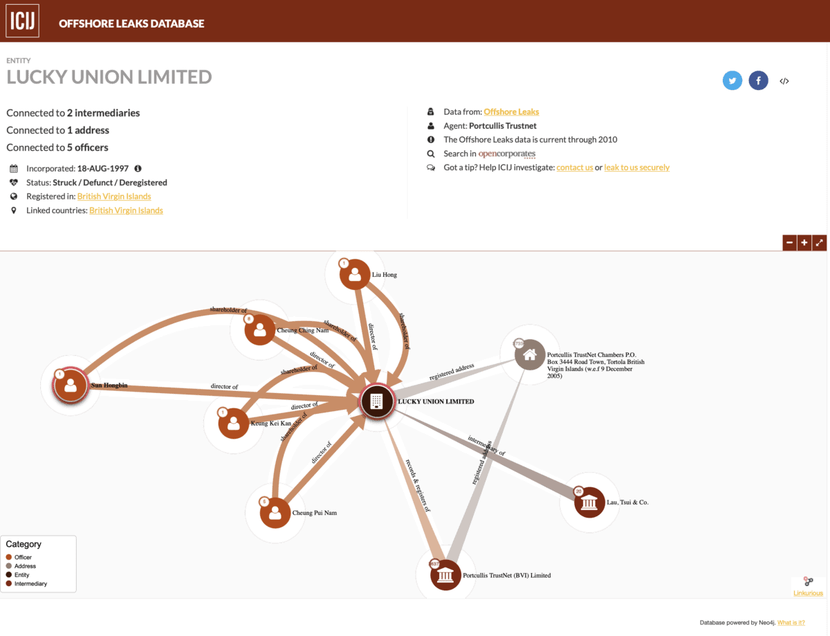 An entry for one of Sun Hongbin's companies in ICIJ's Offshore Leaks database.