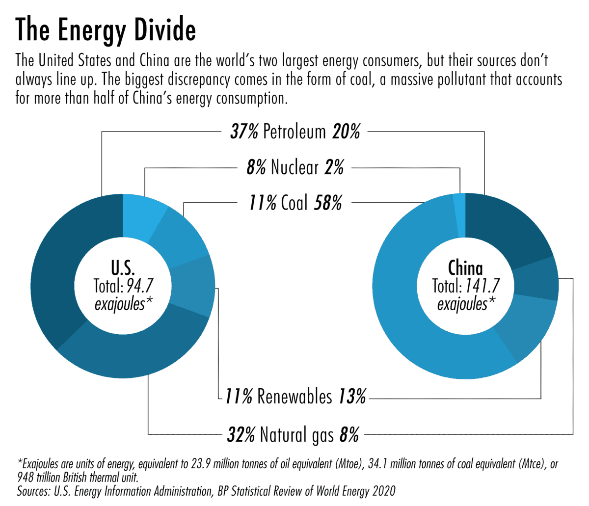 The Climate Crusaders - The Wire China
