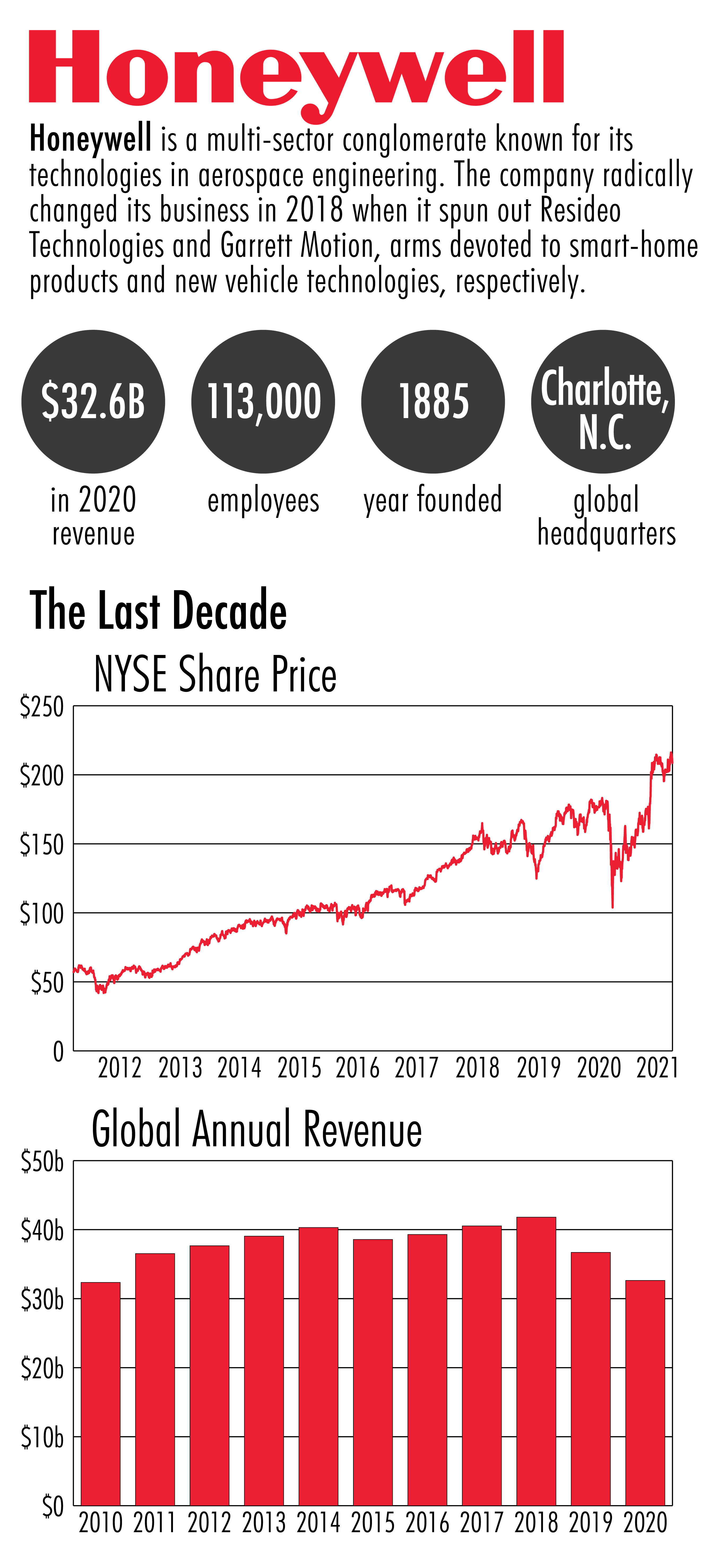 Honeywell’s China Ventures The Wire China