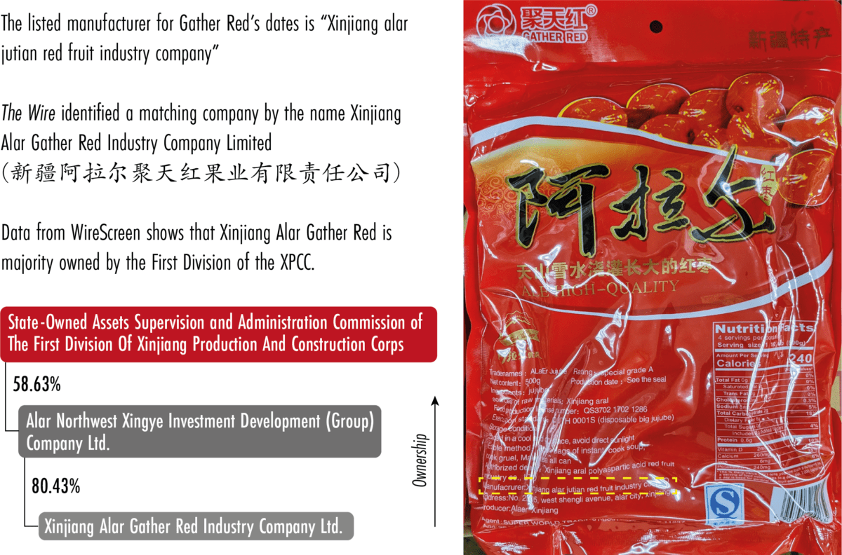 Xinjiang dates graphic.