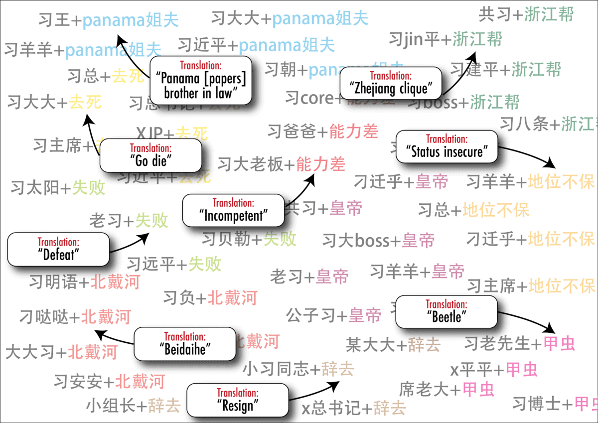 Banned Xi Jinping related phrases.