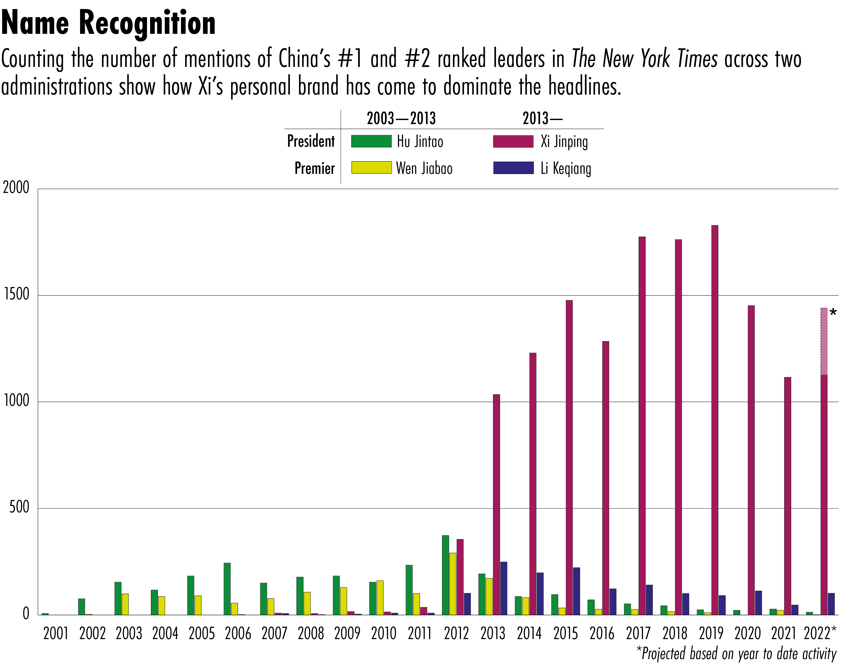 Mentions of Xi Jinping.