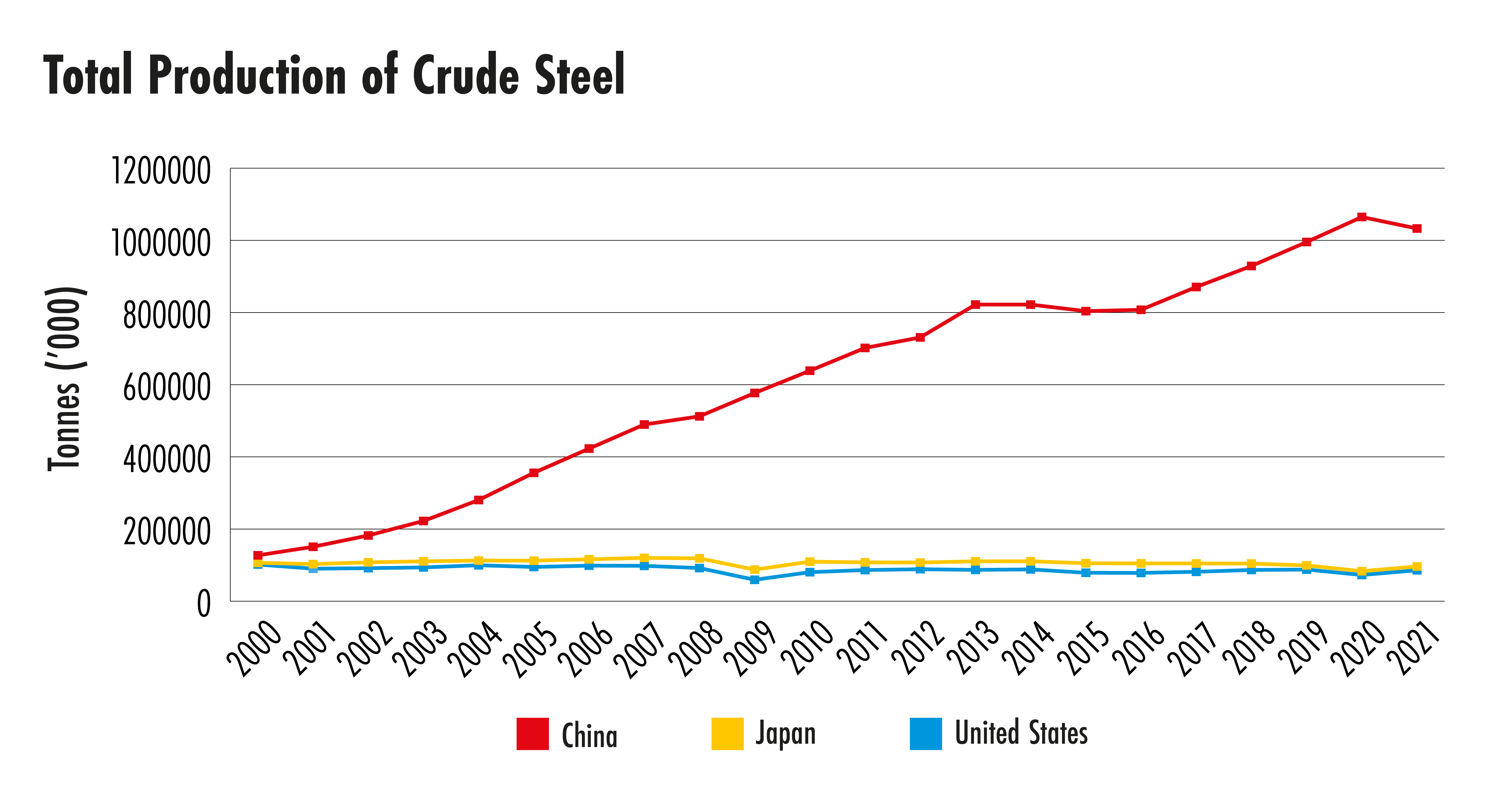 china's steel industry