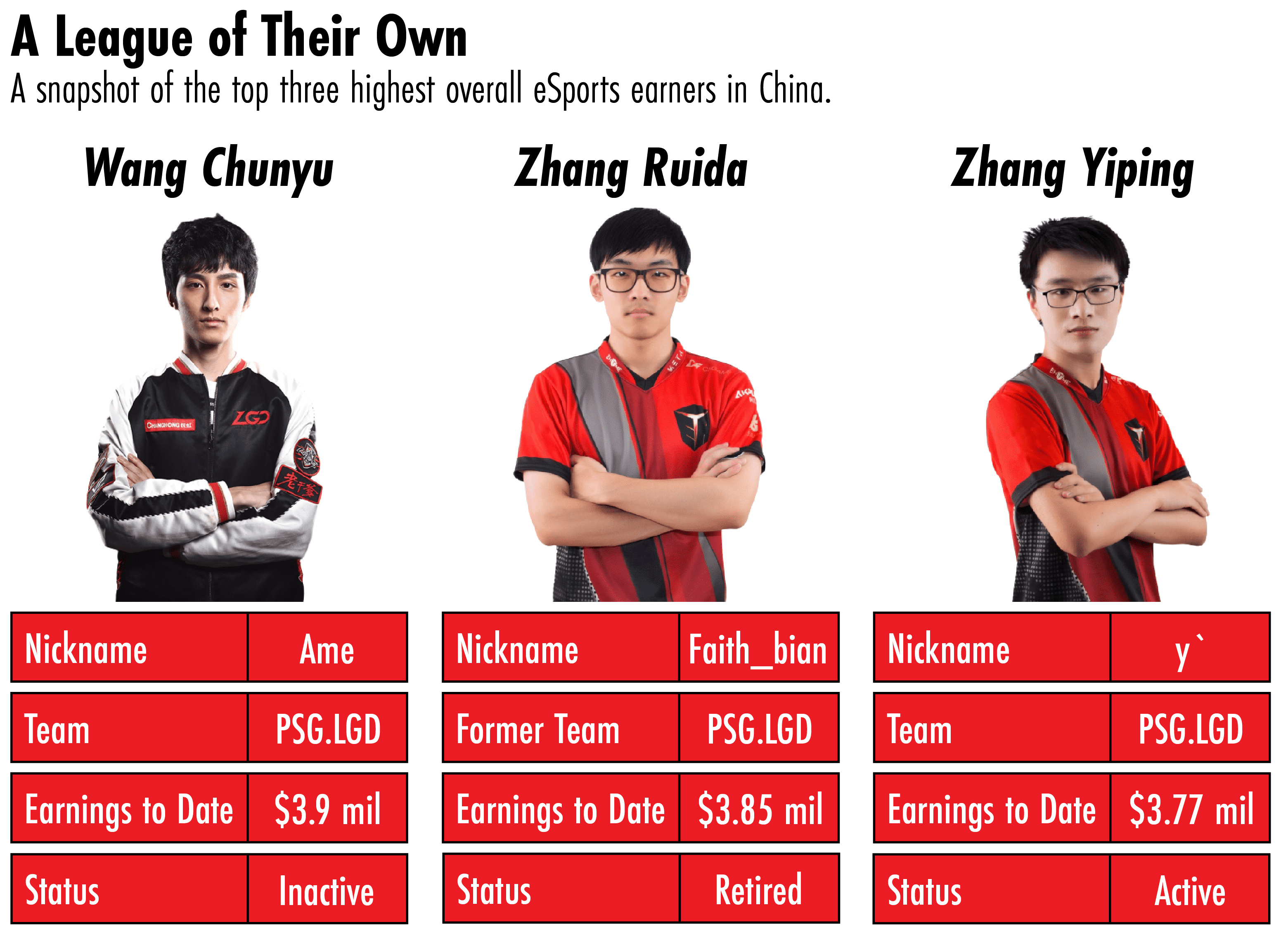 Chinese sporting scandals