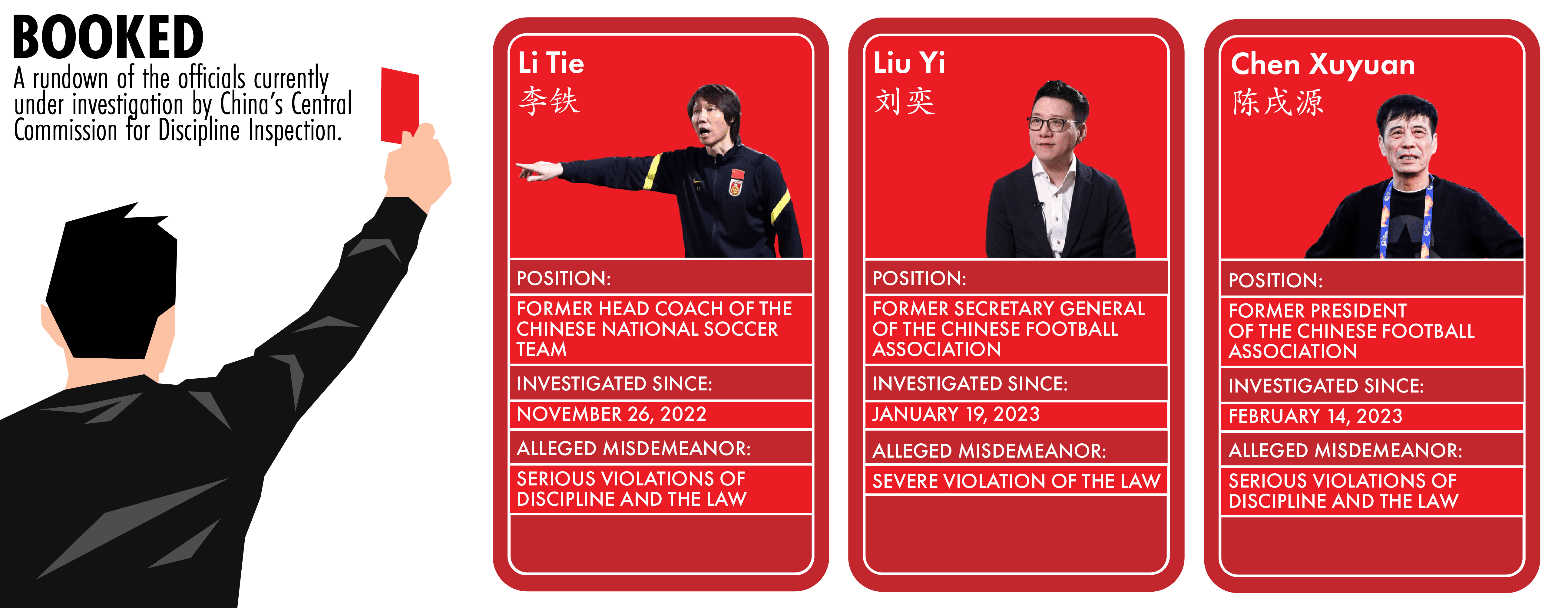 Chinese sporting scandals