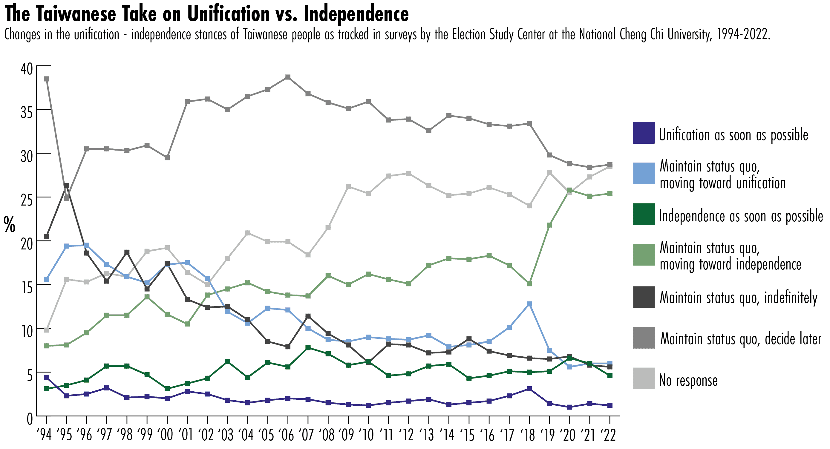 Want Want China Times Media Group