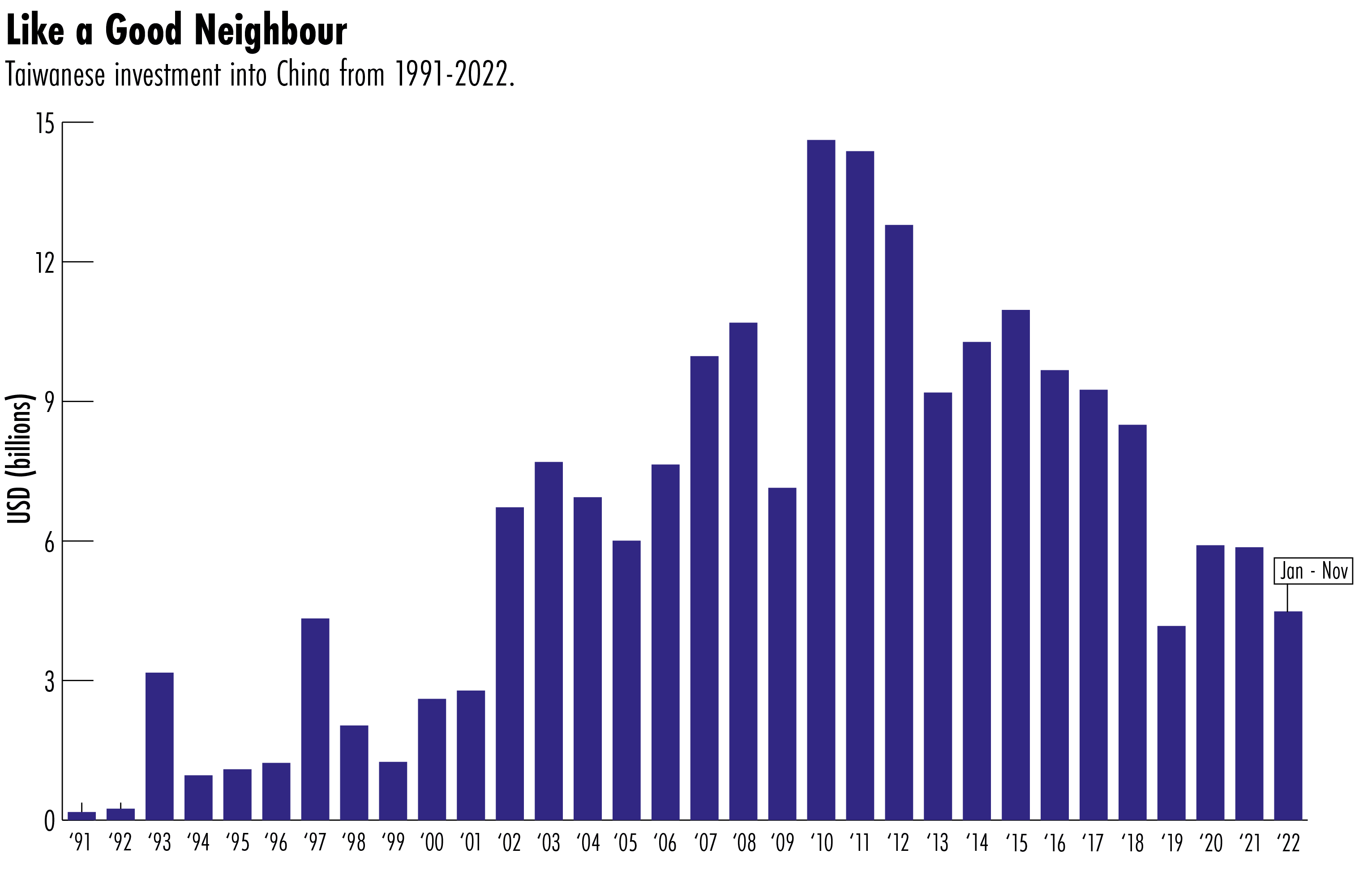 Want Want China Times Media Group