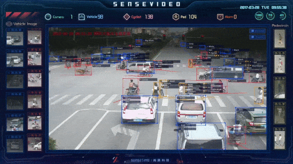 investment into china