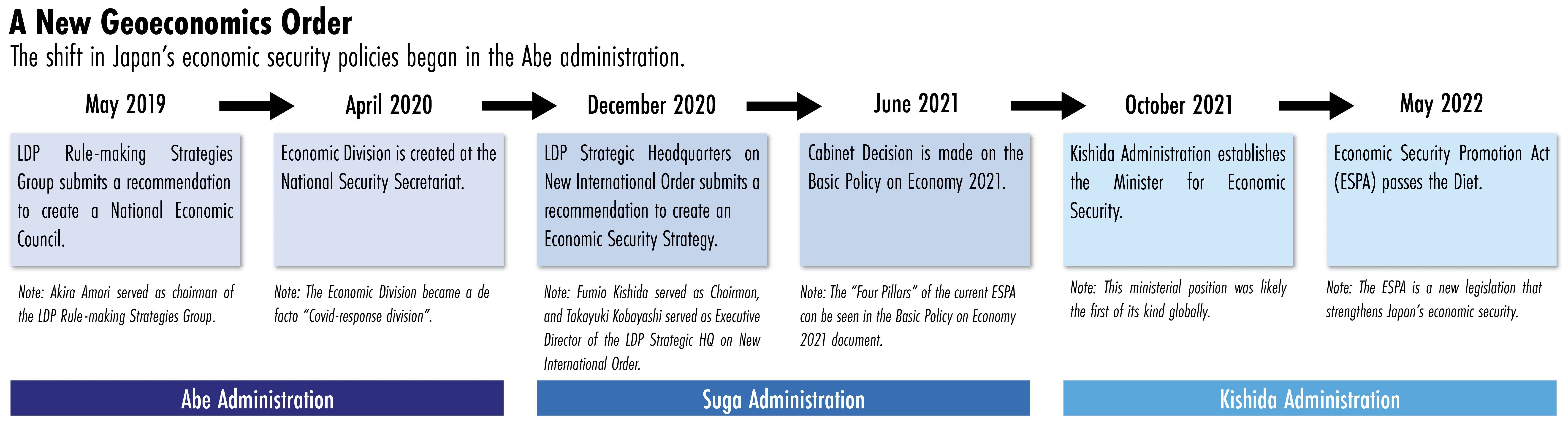 Japans economic security