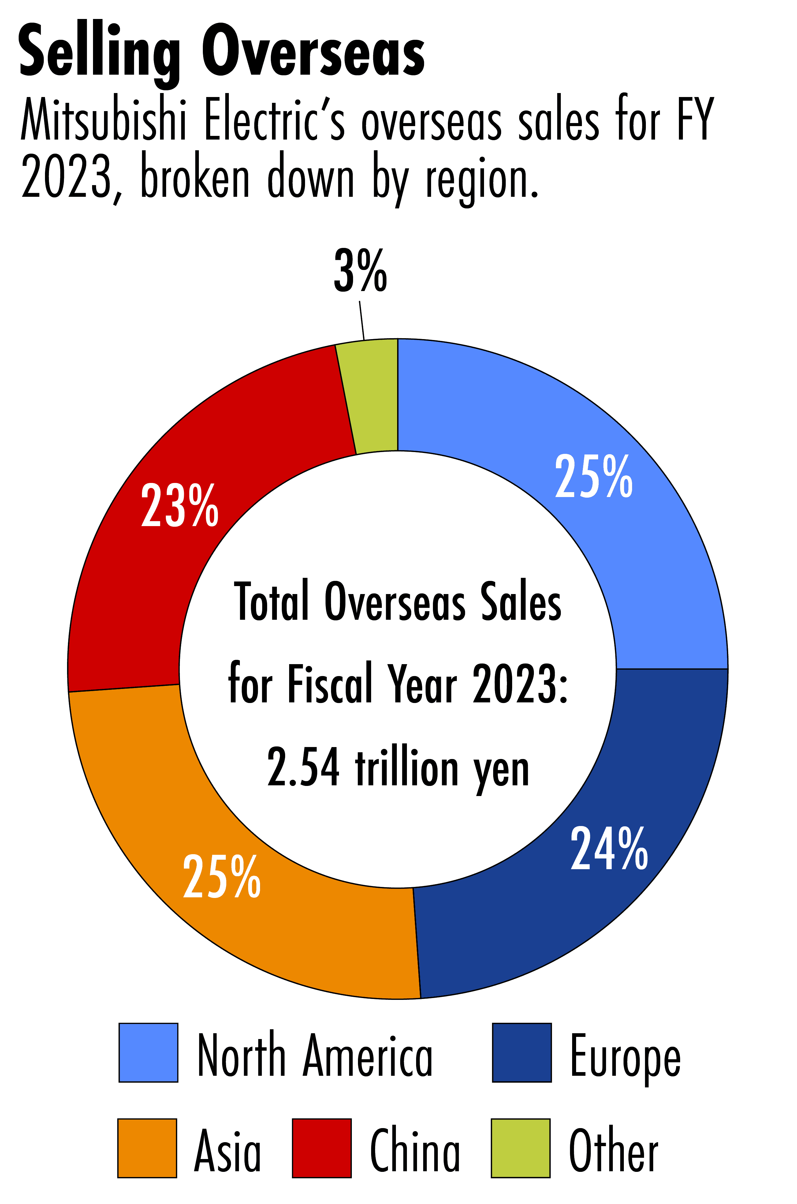 Japans economic security