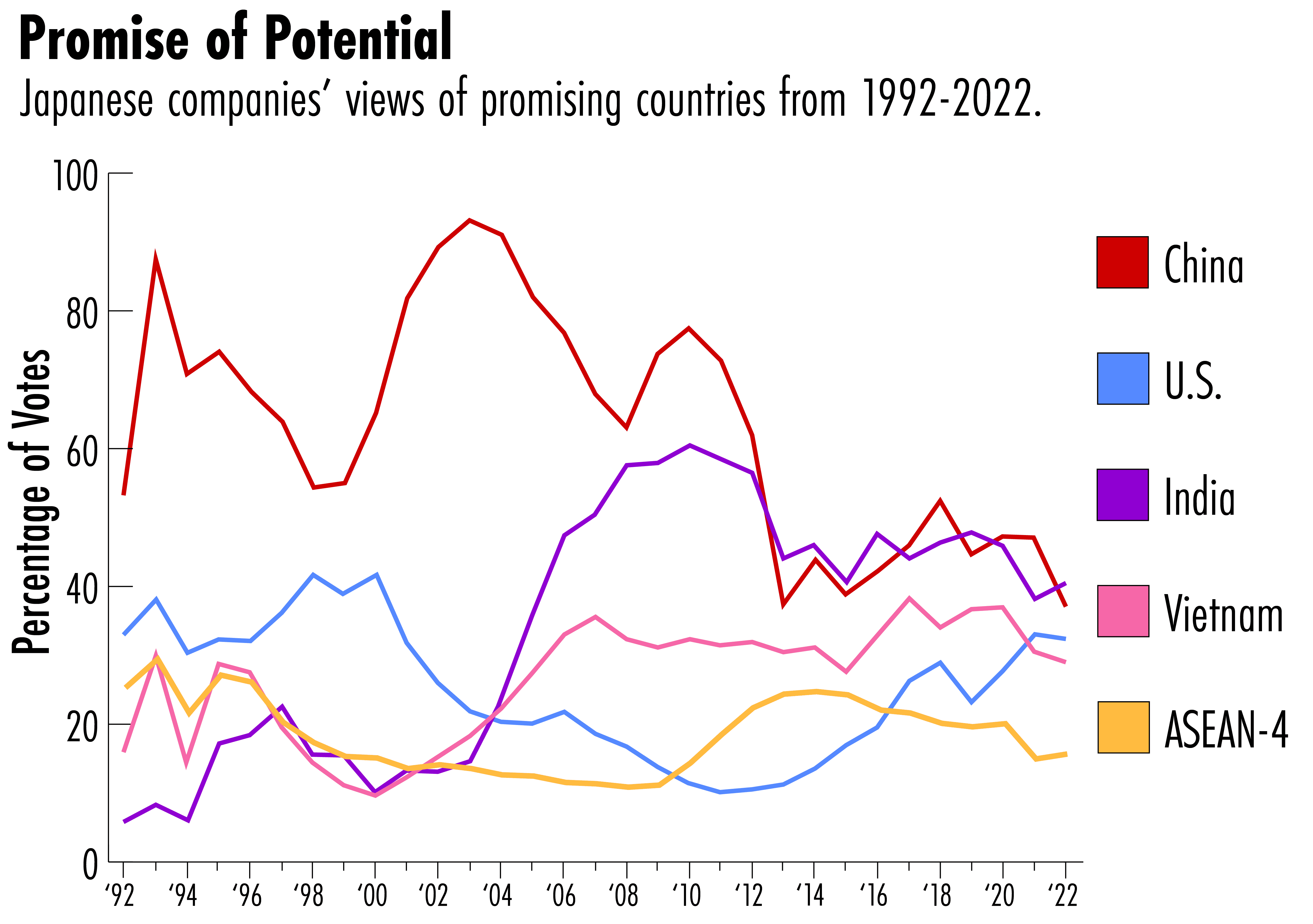 Japan's economic security