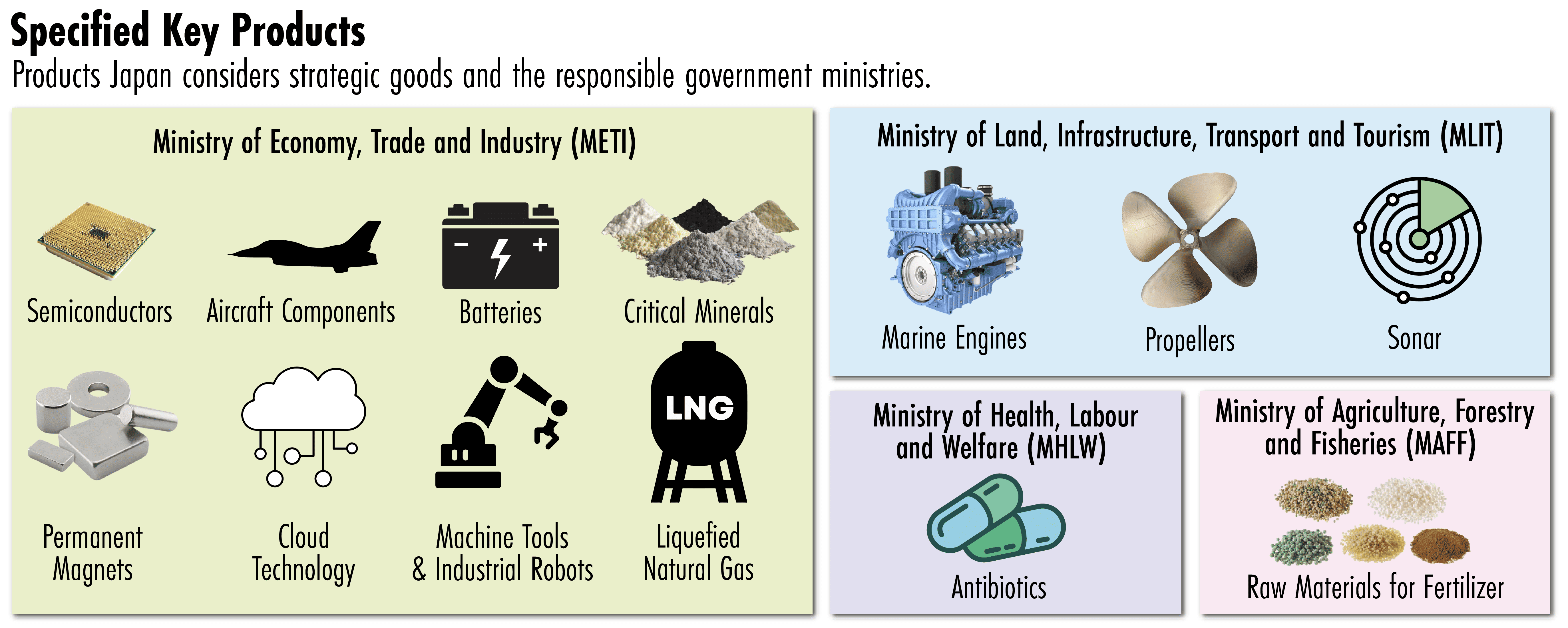 Japans economic security