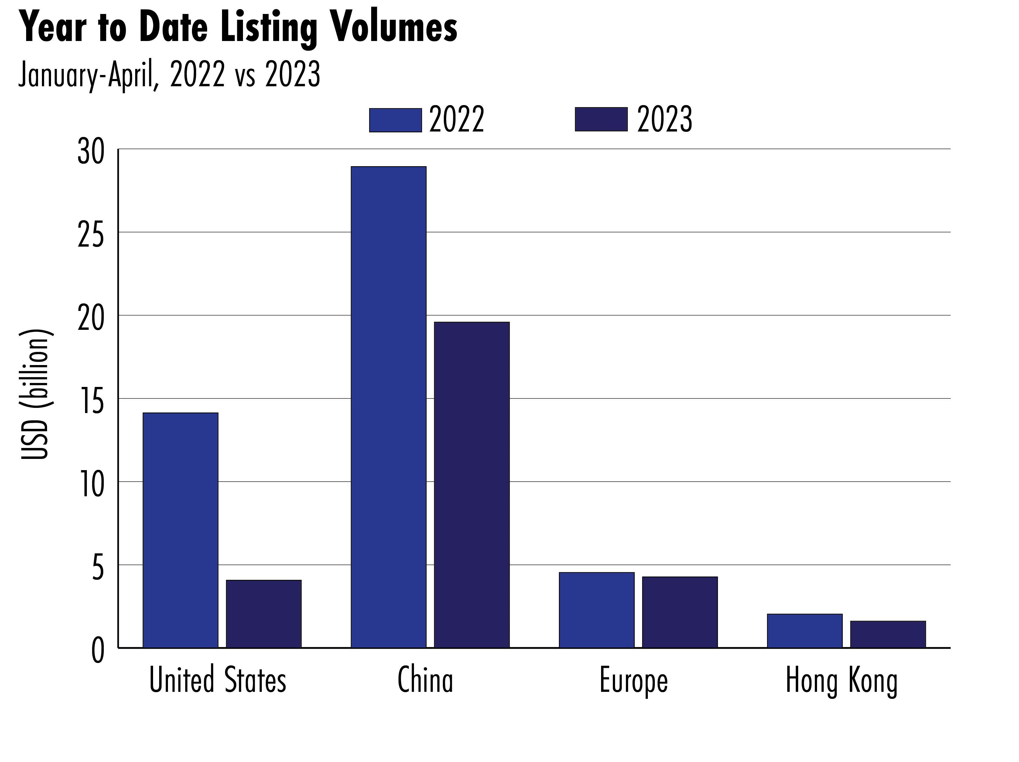 China IPOs