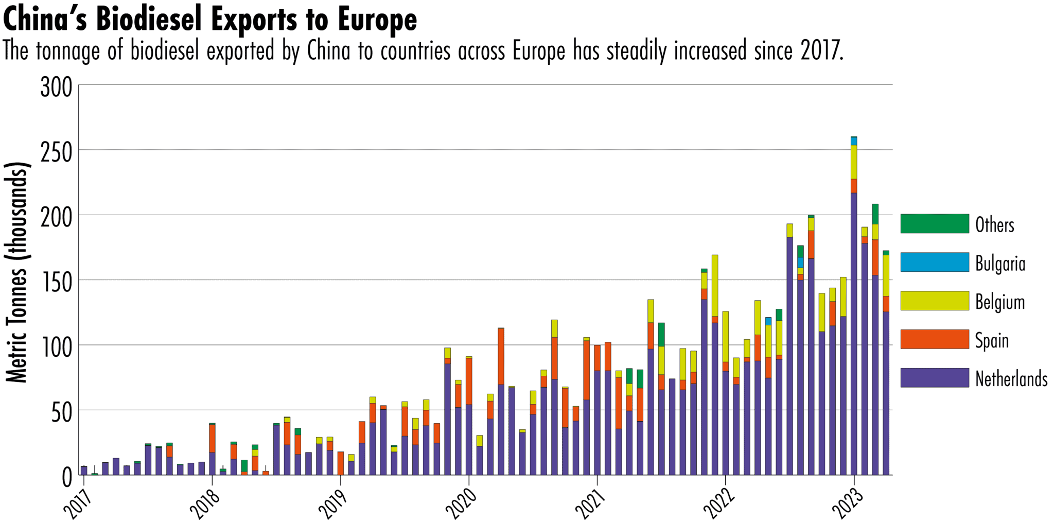 The Biodiesel Defect - The Wire China