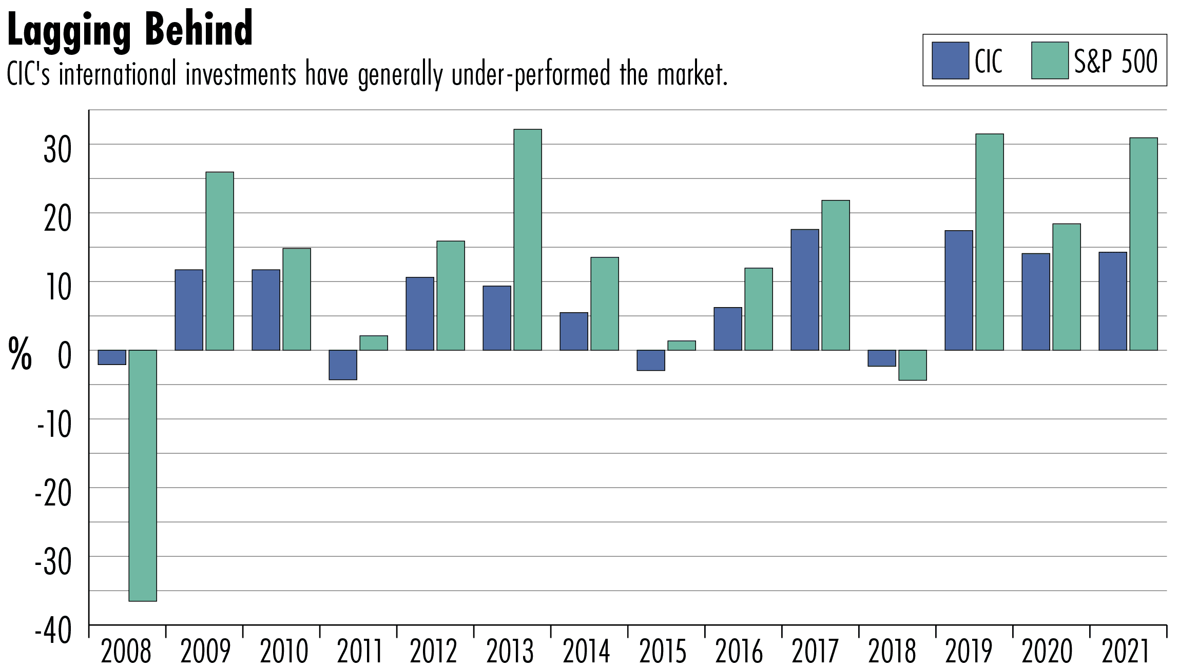 sovereign wealth funds