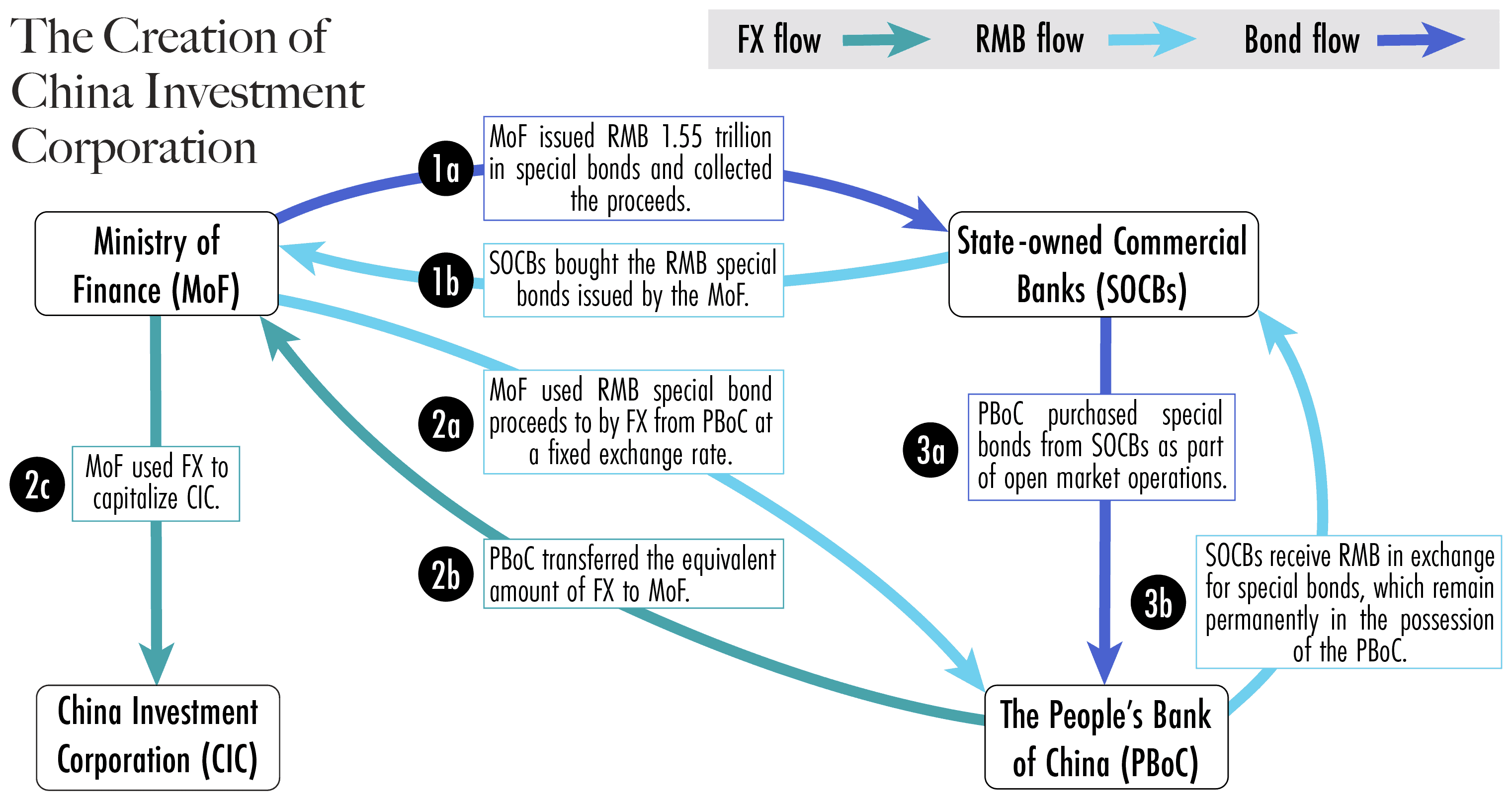 sovereign wealth funds