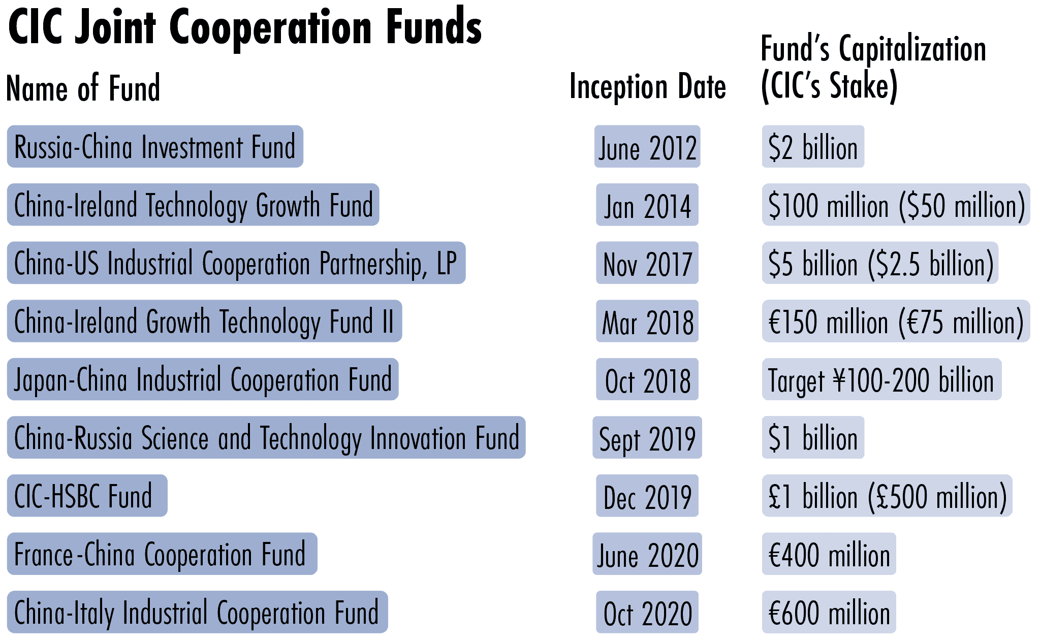 sovereign wealth funds