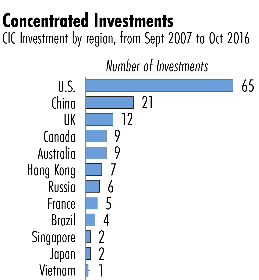 sovereign wealth funds