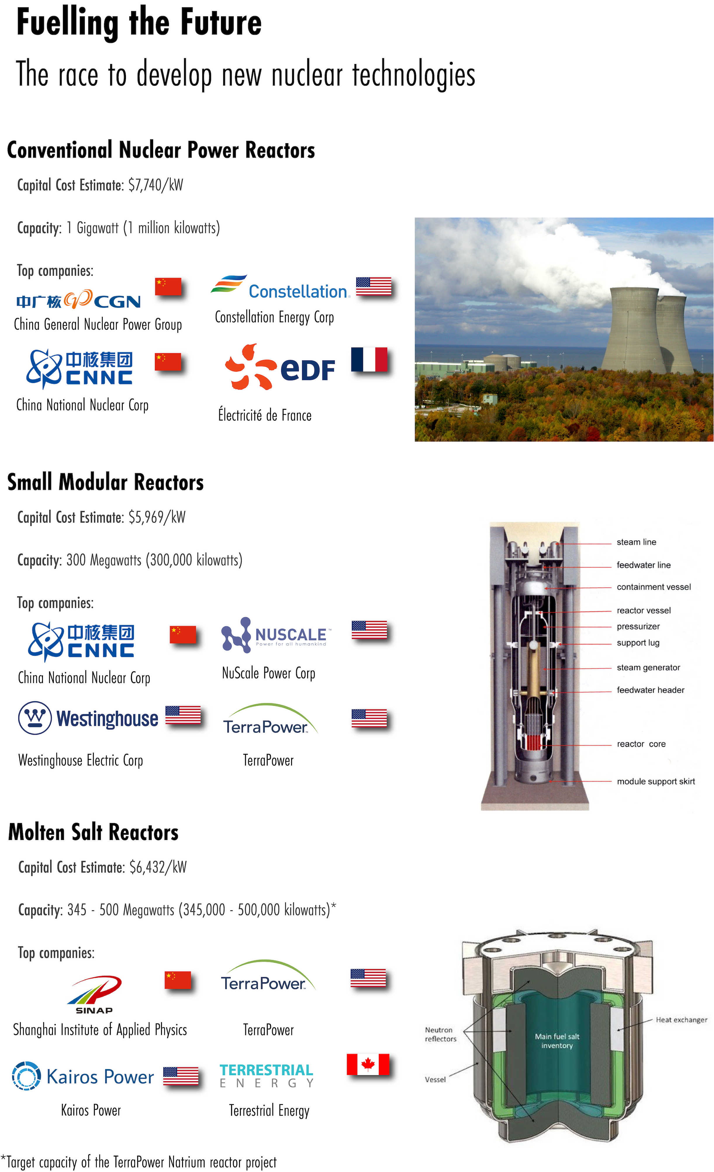china nuclear power