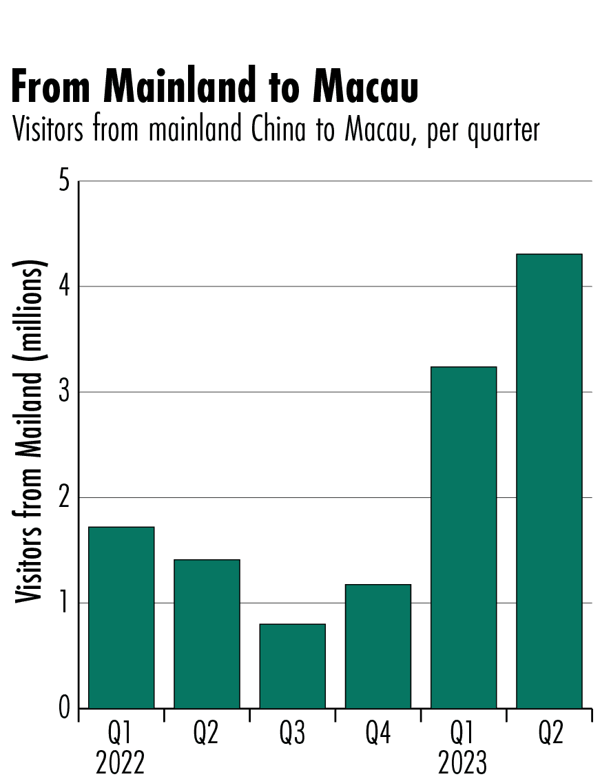Chinese domestic tourism