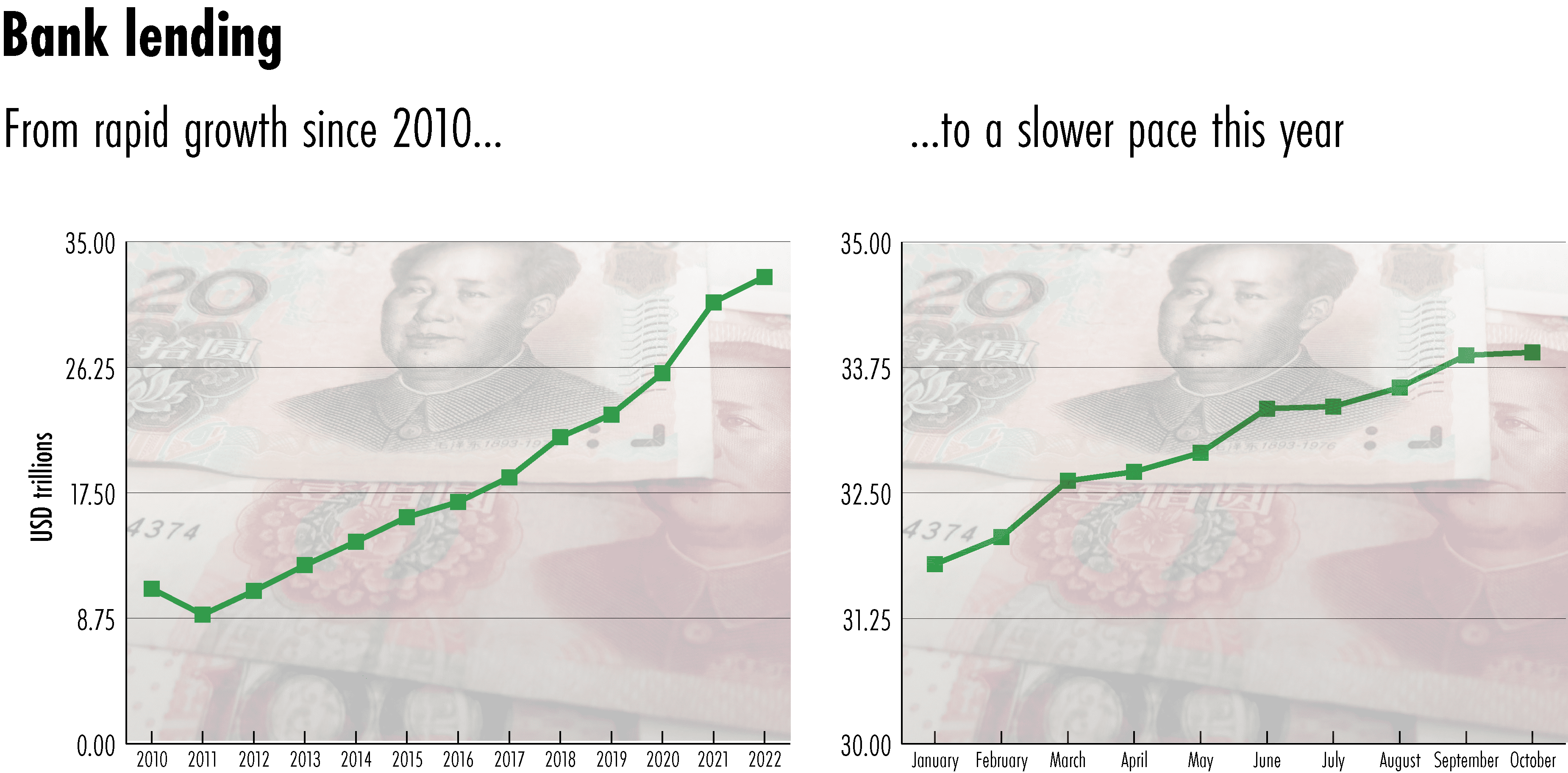 Li Keqiang economy