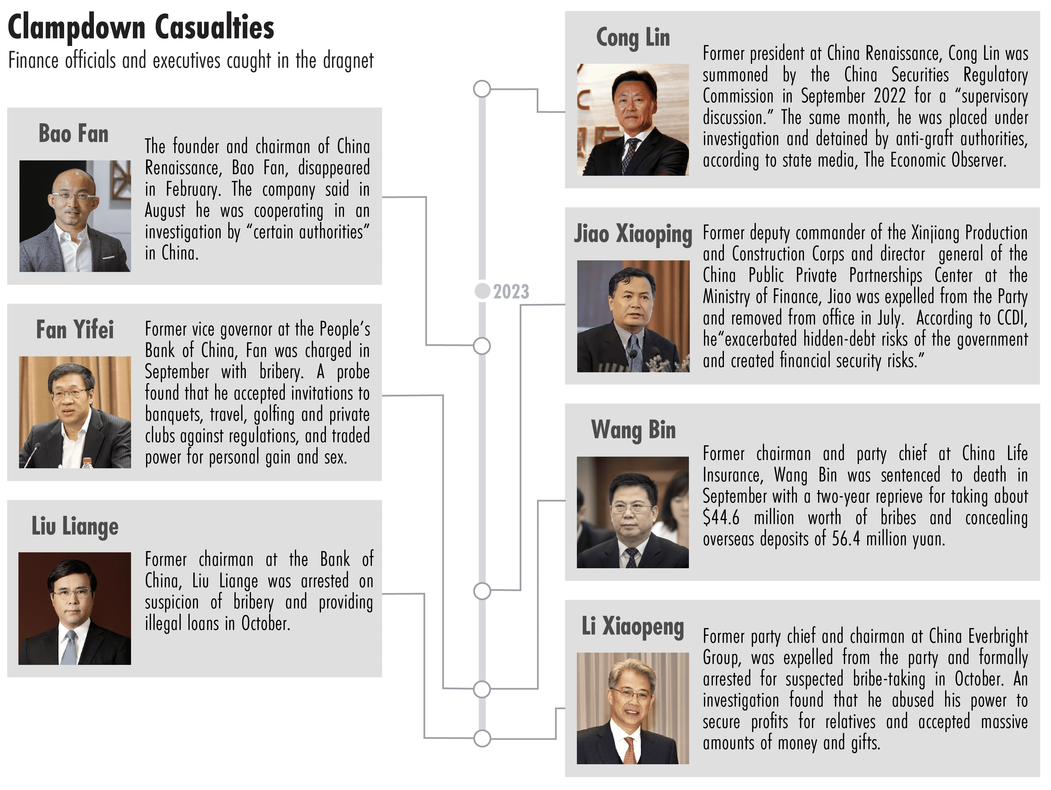 China anti-corruption