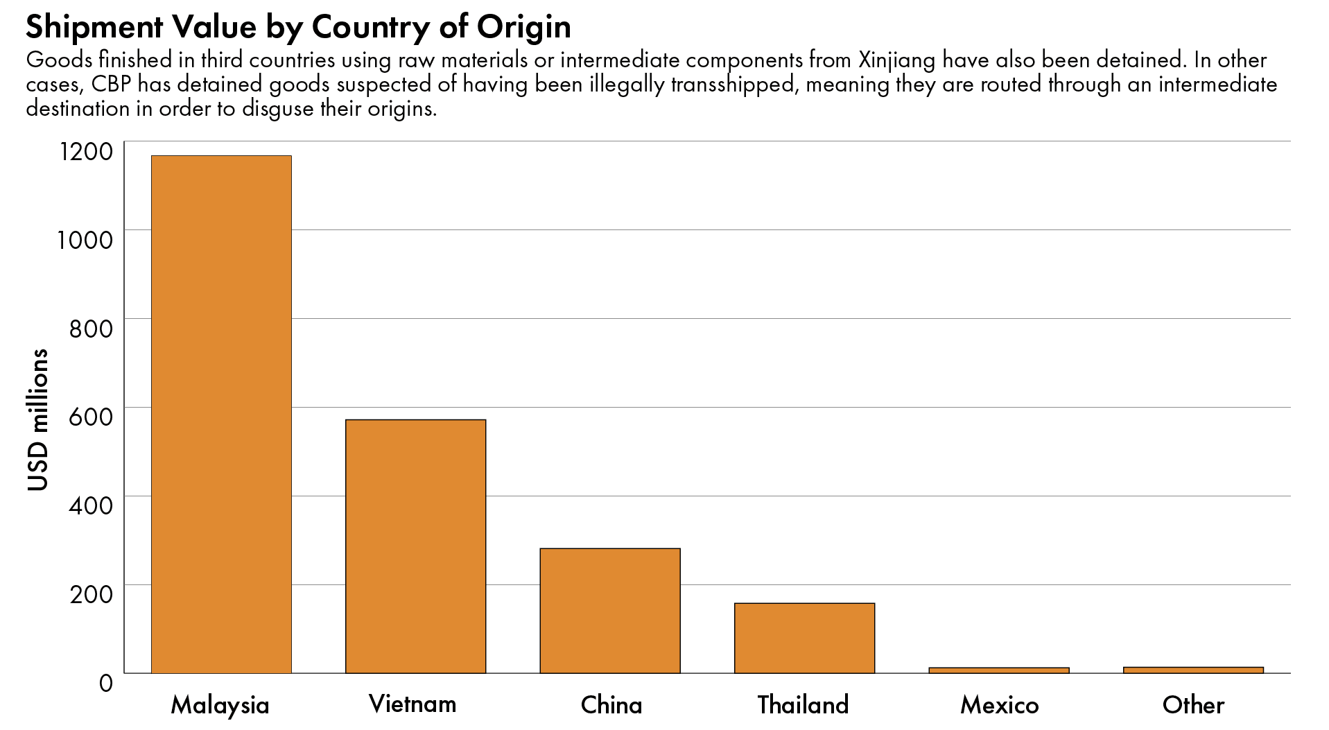 uyghur forced labor prevention