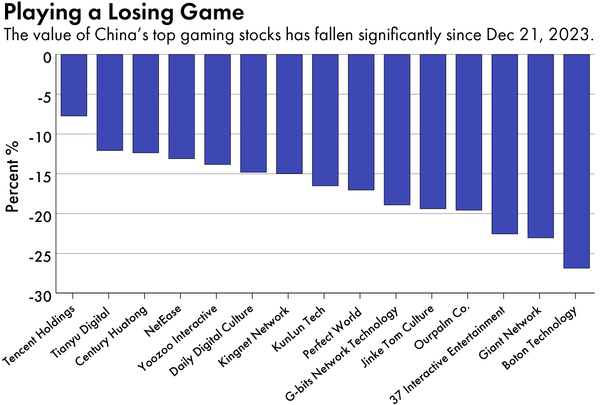 video gaming regulations