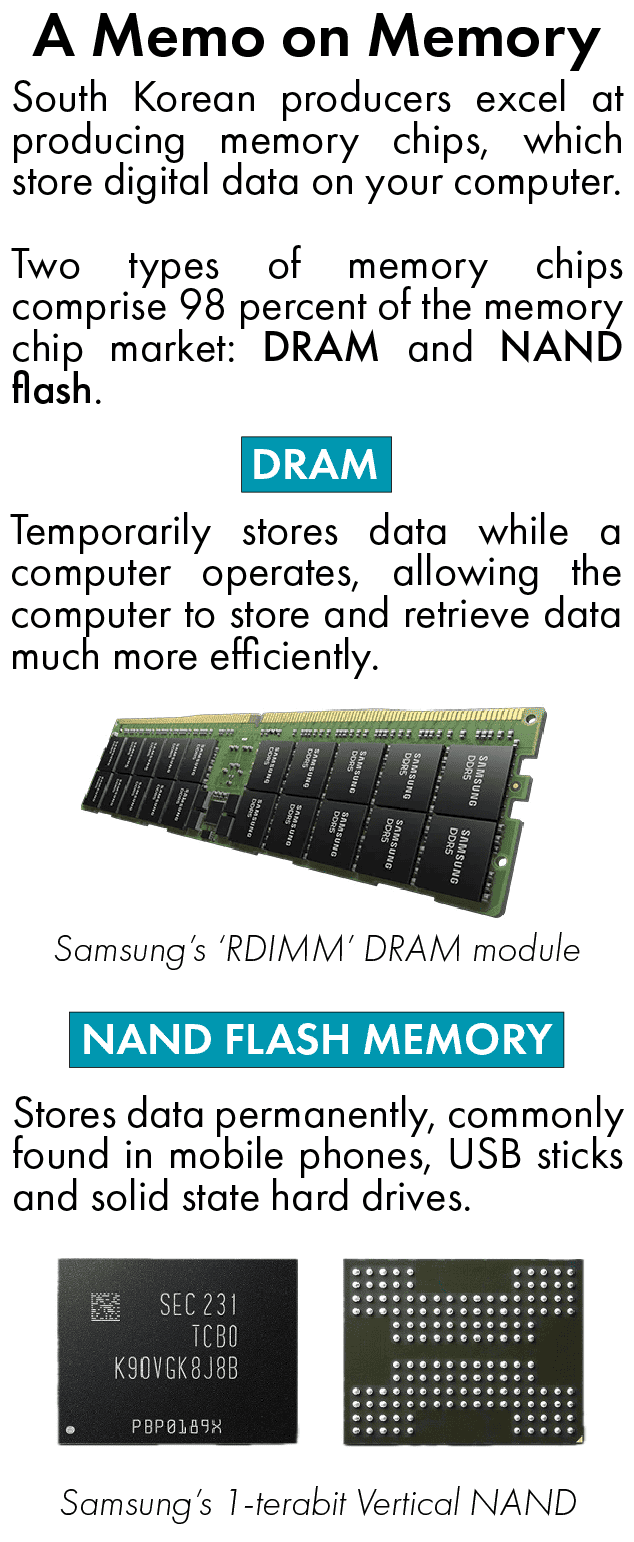 south korea semiconductor