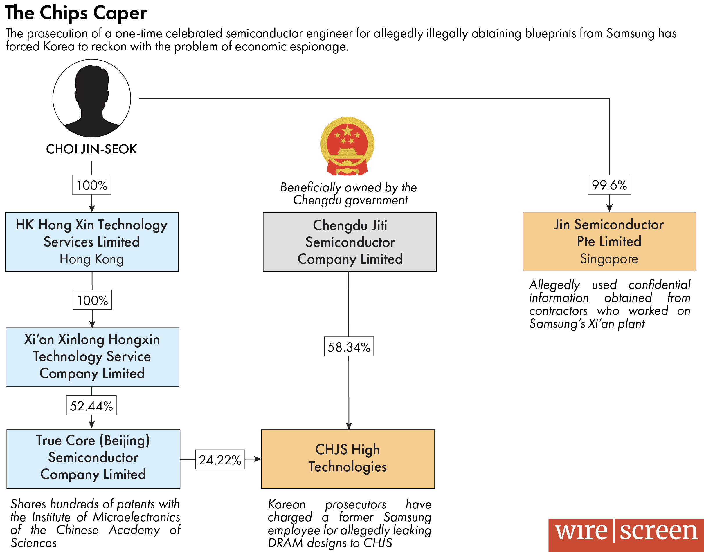 south korea semiconductor