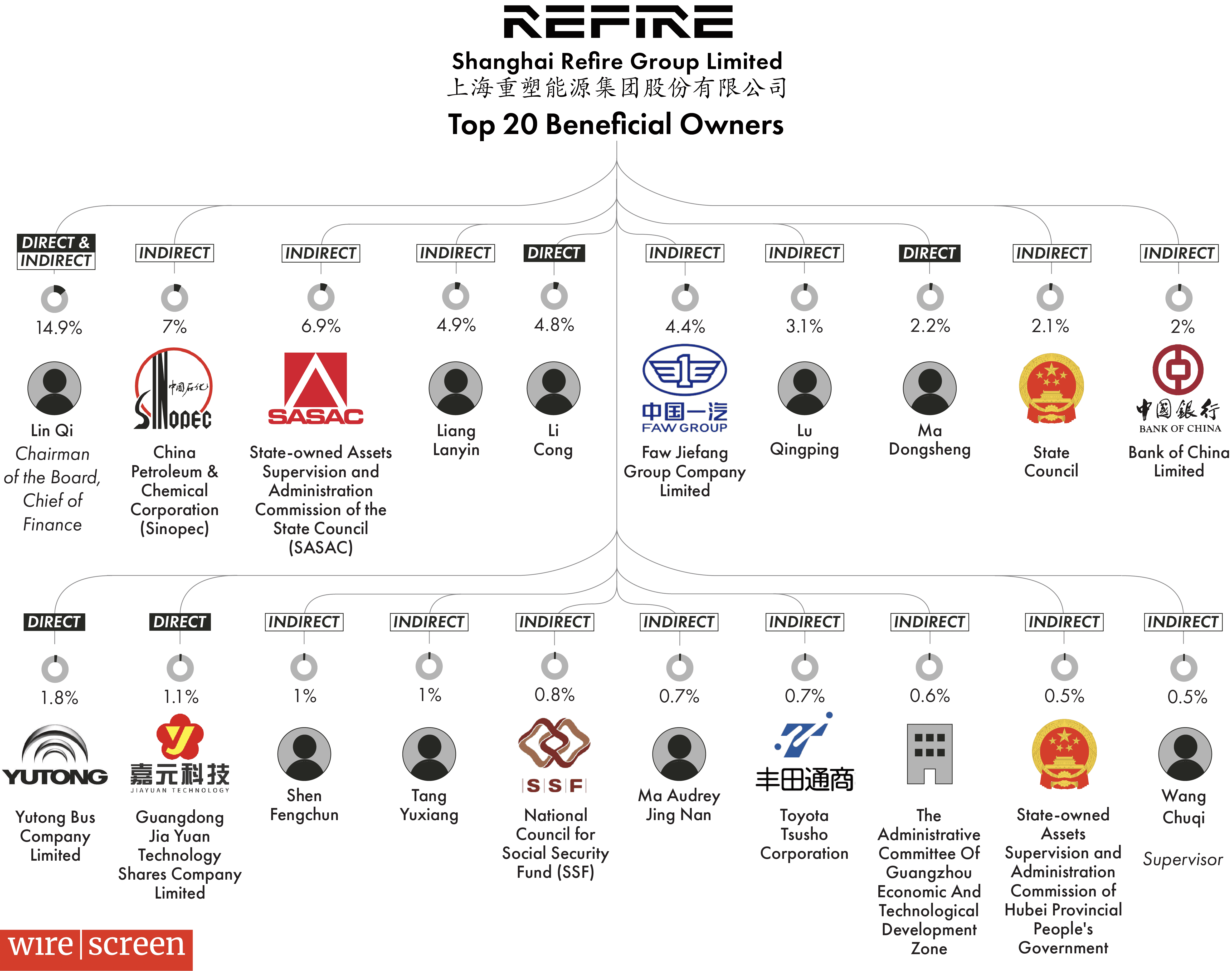 china hydrogen energy