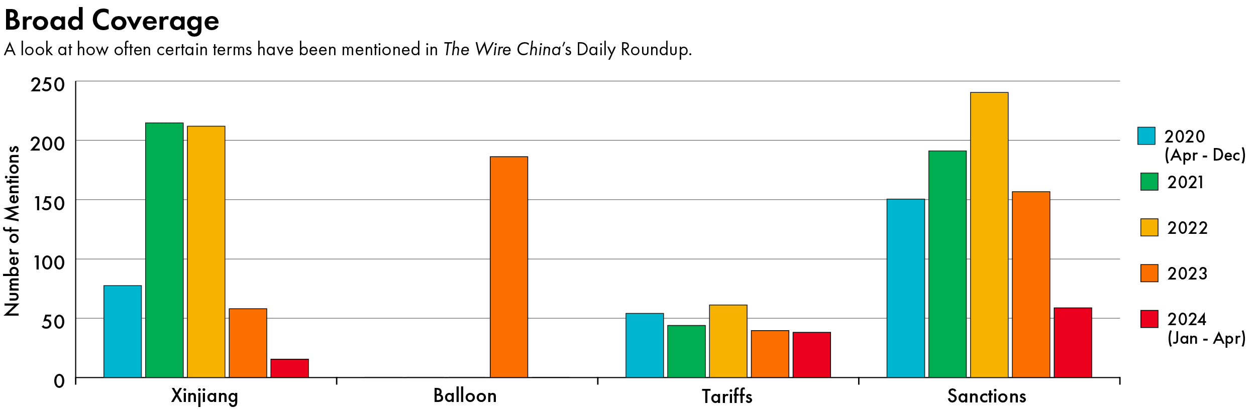 U.S.-China headlines