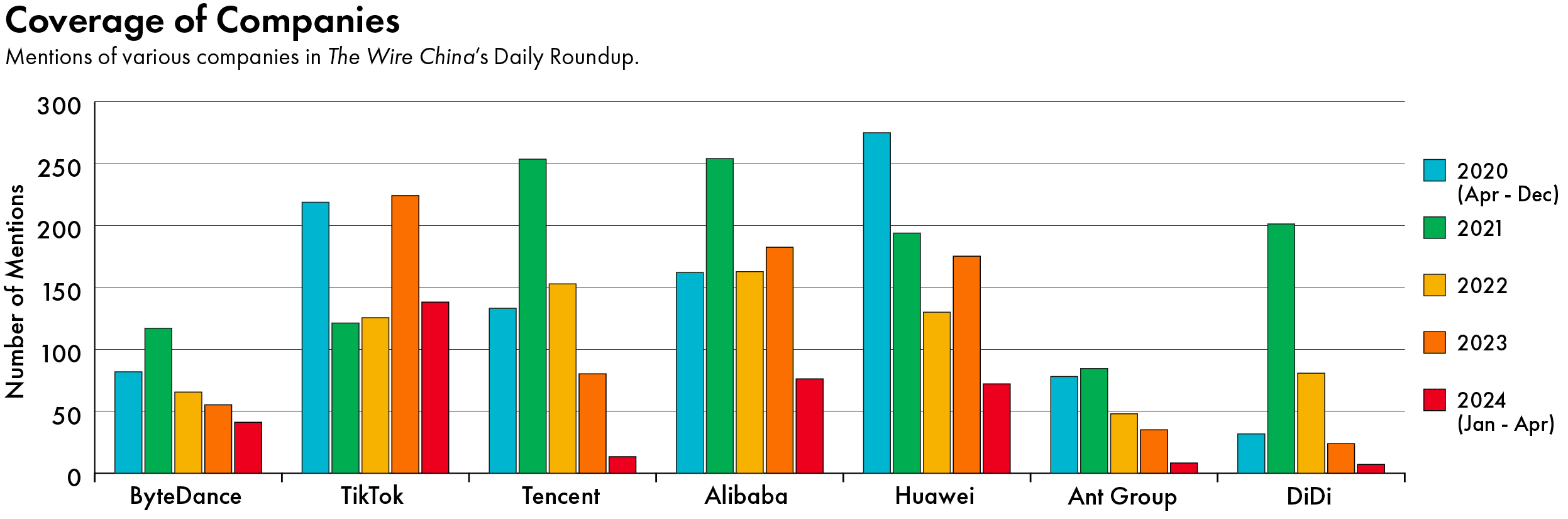 U.S.-China headlines