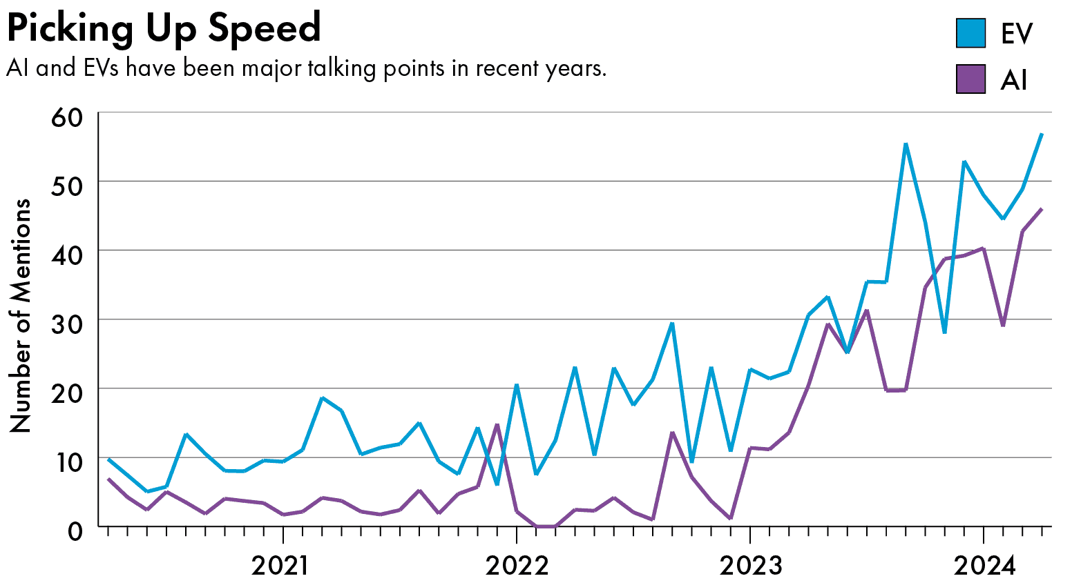 U.S.-China headlines