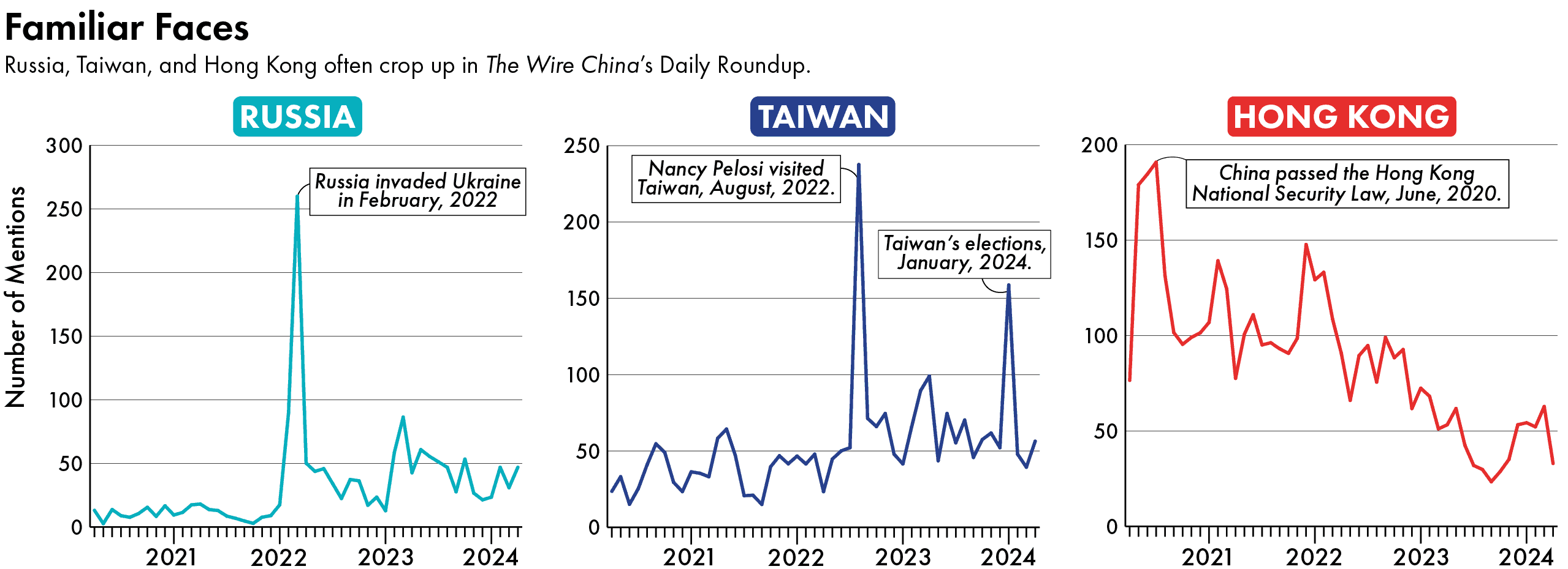 U.S.-China headlines