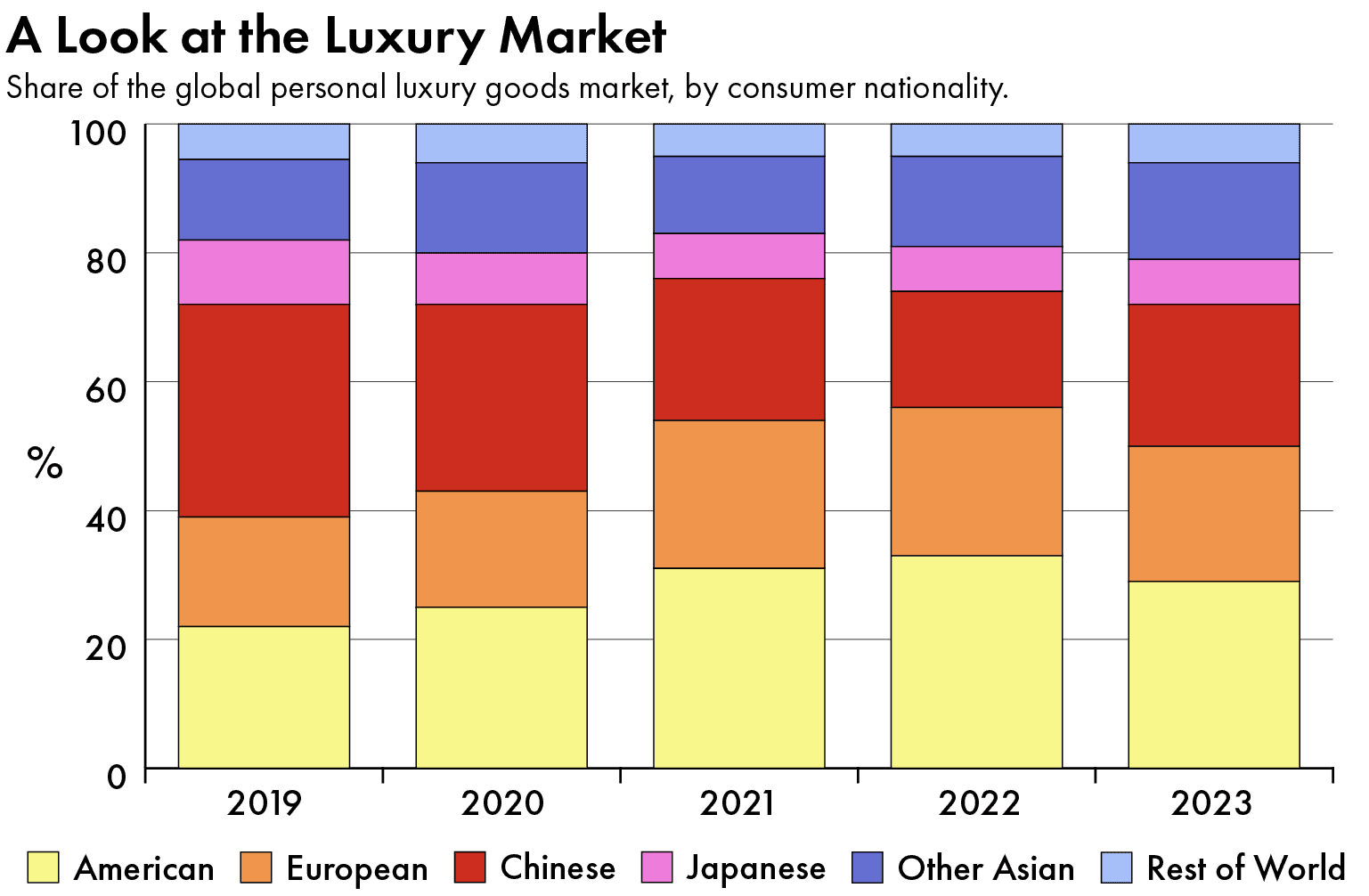 luxury brands China