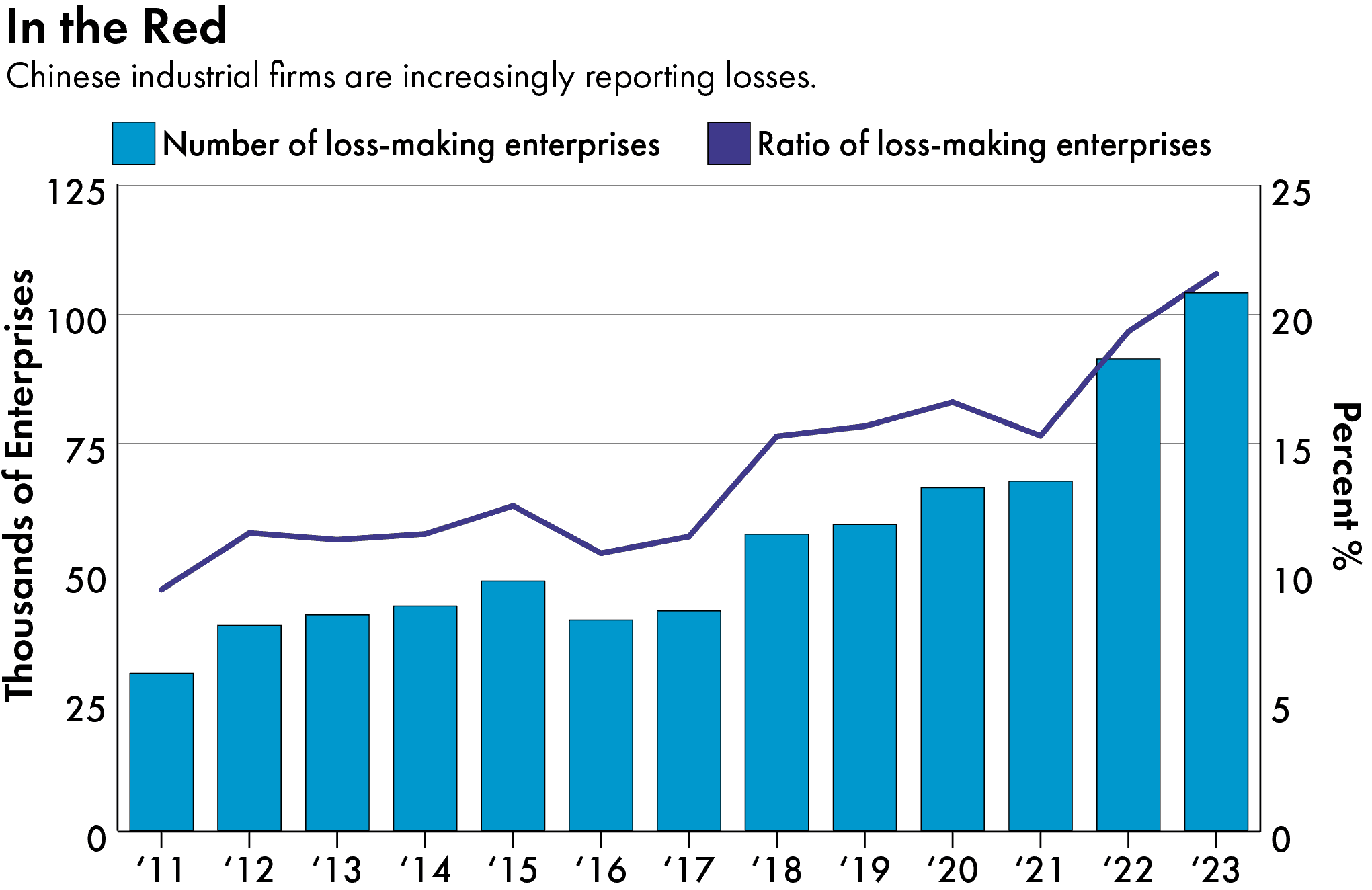 chinese financial sector