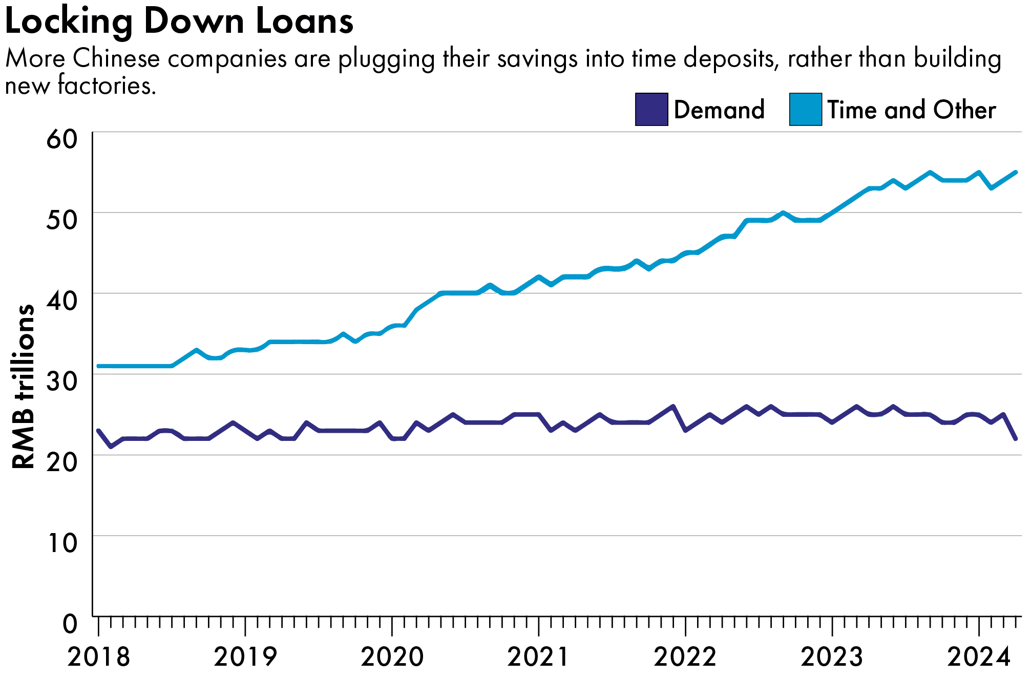 chinese financial sector