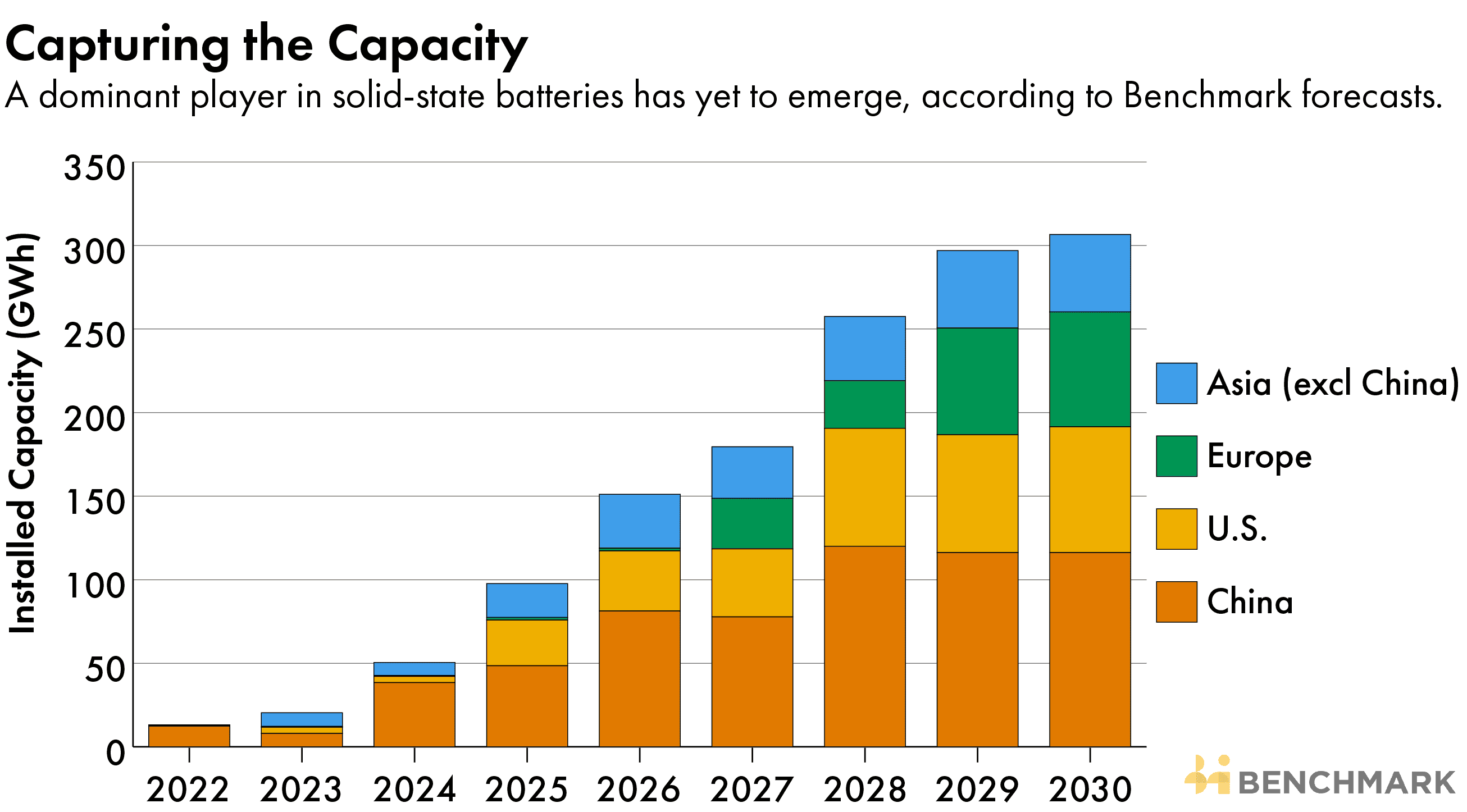 solid-state batteries