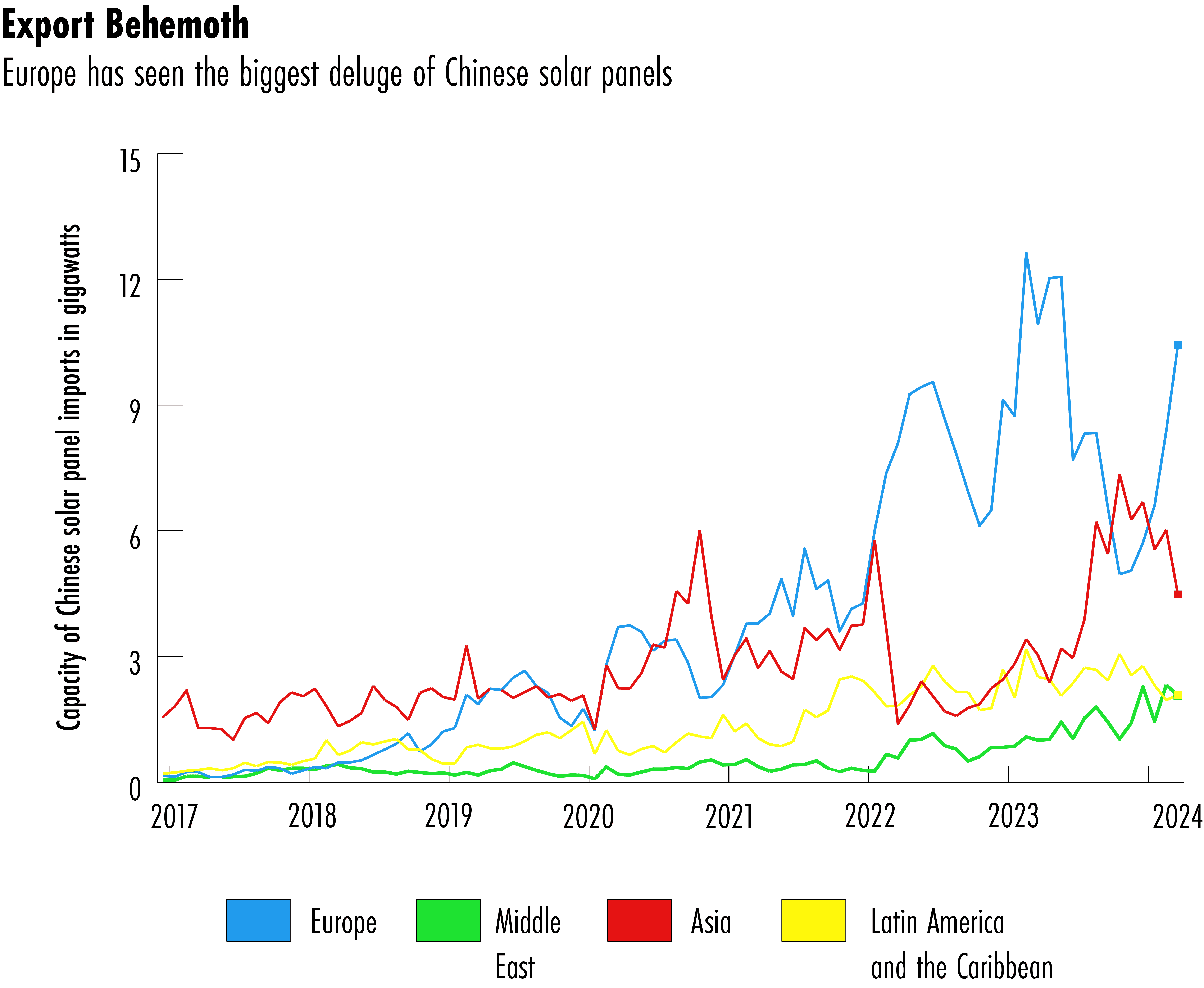 Chinese solar industry
