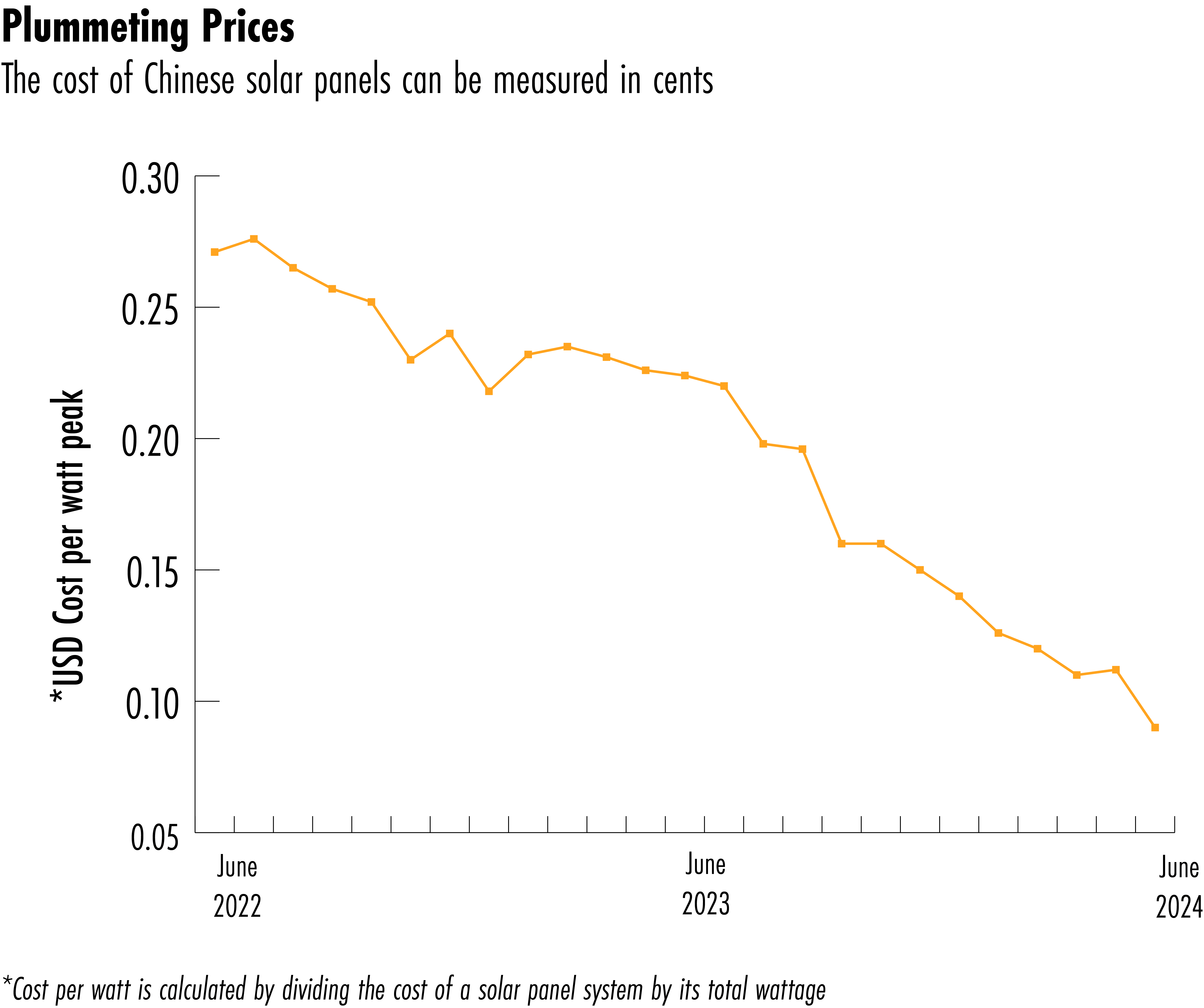 Chinese solar industry