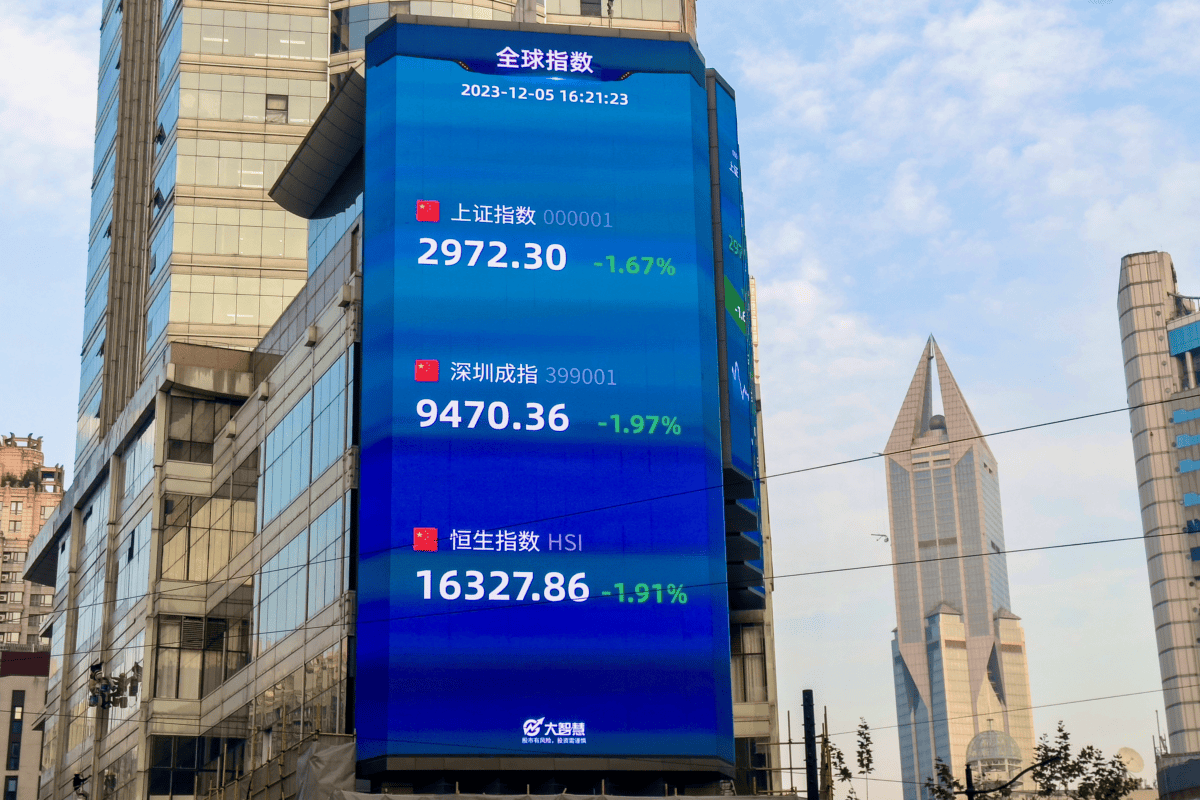 The China Risk in Index Funds - The Wire China